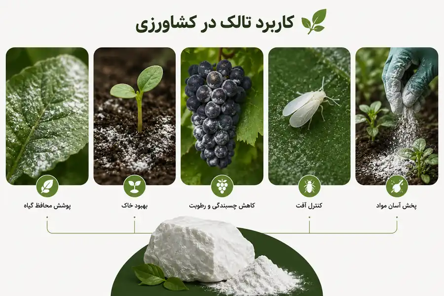 کاربرد تالک در کشاورزی