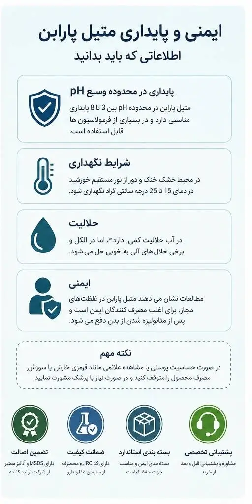 ایمنی و پایداری متیل پارابن