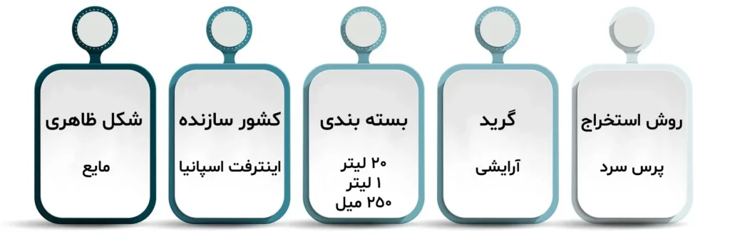 مشخصات فنی روغن آرگان