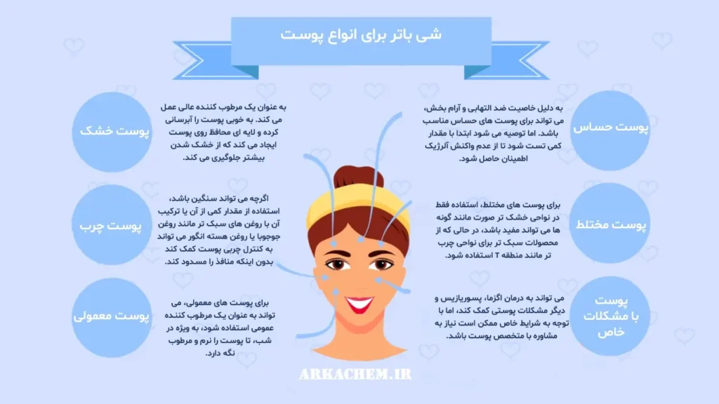 شی باتر برای انواع پوست
