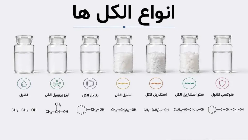 انواع الکل ها