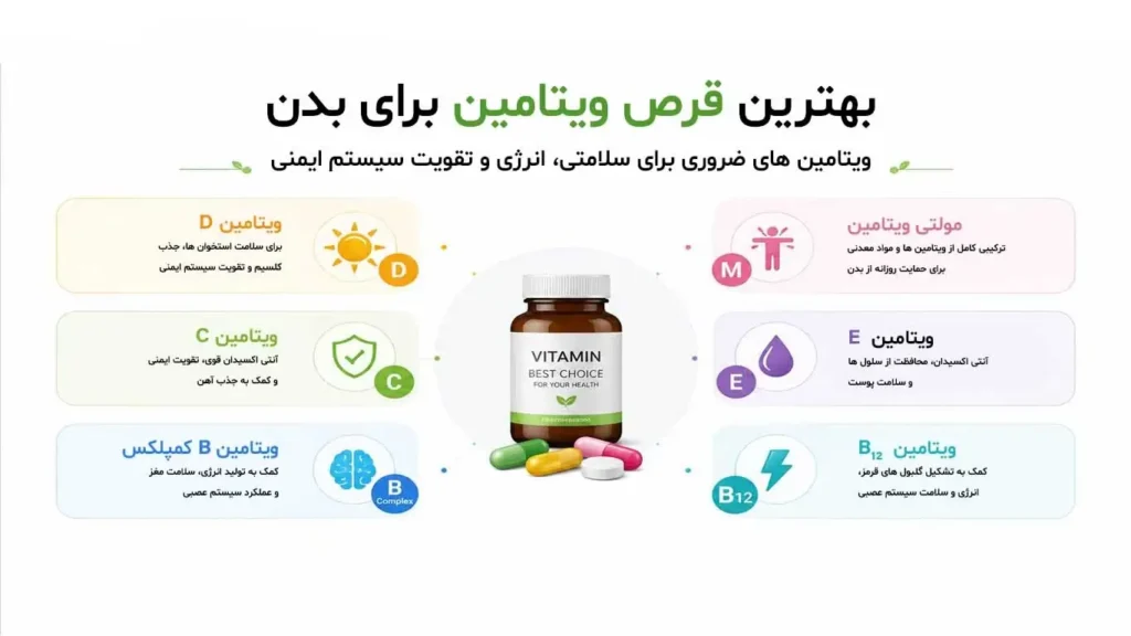 بهترین قرص ویتامین برای بدن