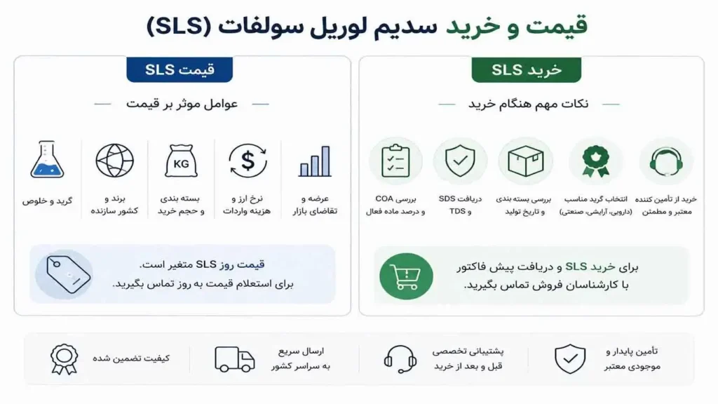 قیمت سدیم لوریل سولفات