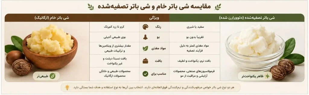 مقایسه شی باتر خام و شی باتر تصفیه شده