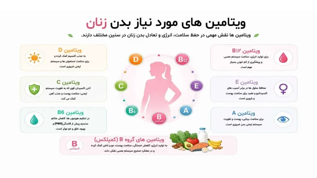 ویتامین های مورد نیاز بدن زنان