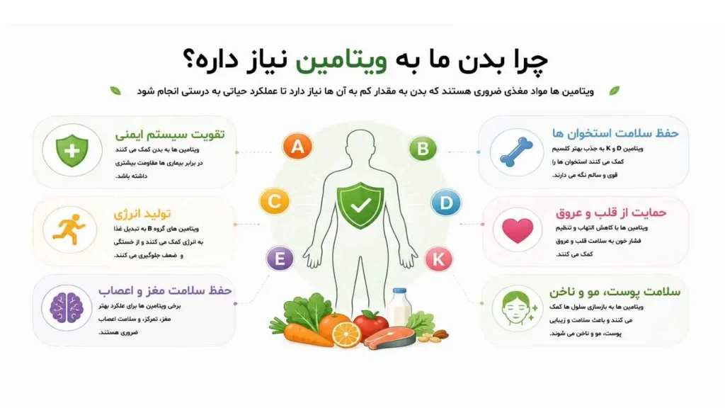 چرا بدن ما به ویتامین نیاز دارد