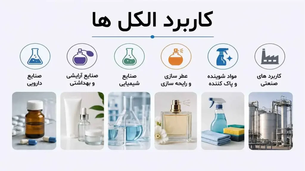 کاربرد الکل ها