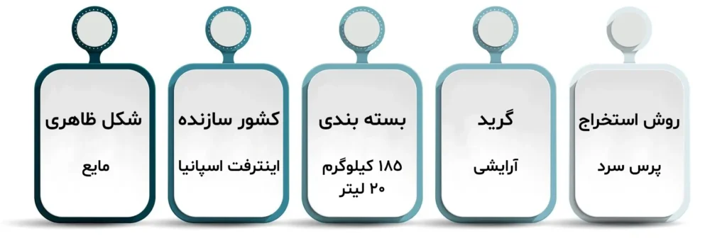 مشخصات فنی روغن زیتون