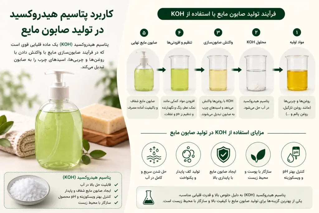 کاربرد پتاسیم هیدروکسید در تولید صابون مایع