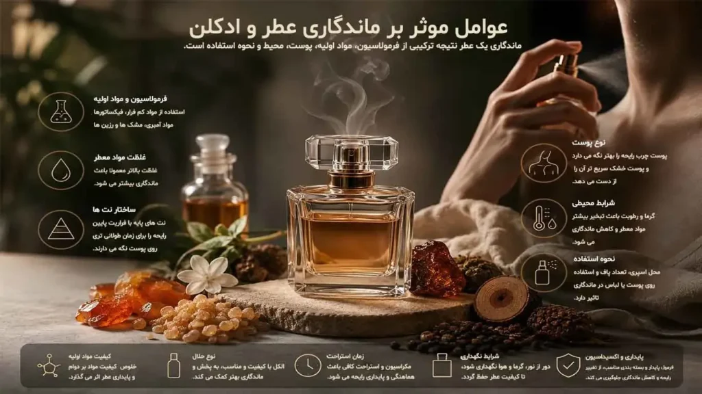 عوامل موثر بر ماندگاری عطر و ادکلن