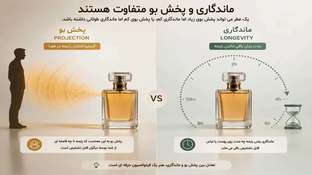 ماندگاری و پخش بو متفاوت هستند