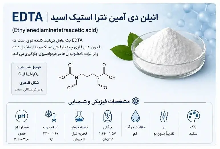 مشخصات فیزیکی و شیمیایی اتیلن دی آمین تترا استیک اسید مشخصات فیزیکی و شیمیایی اتیلن دی آمین تترا استیک اسید
