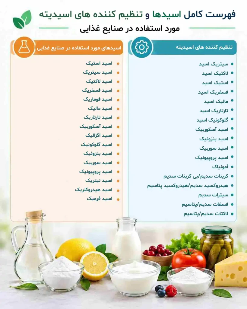 فهرست کامل اسیدها و تنظیم کننده های اسیدیته
