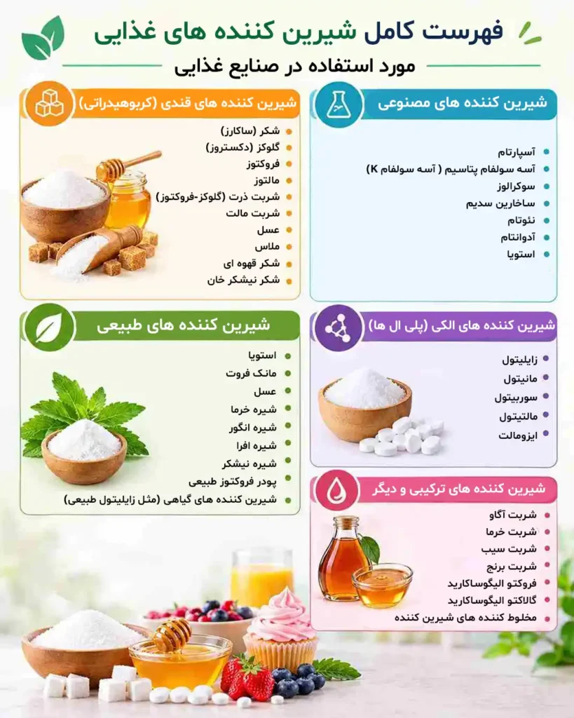 فهرست کامل شیرین کننده های غذایی