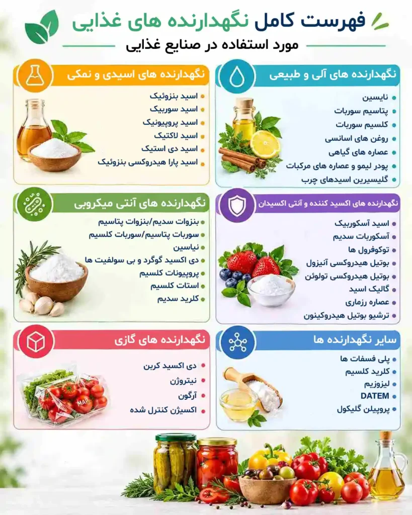 مواد نگهدارنده 5 فهرست کامل نگهدارنده های غذایی