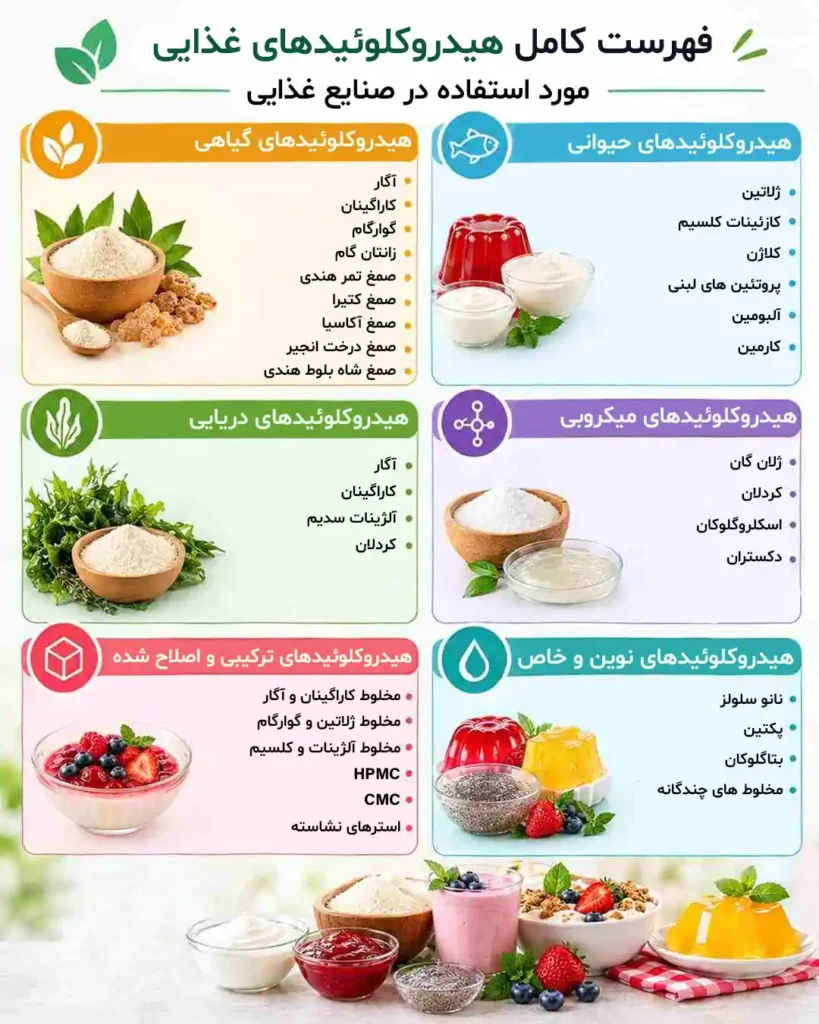 فهرست کامل هیدروکلوئیدهای غذایی