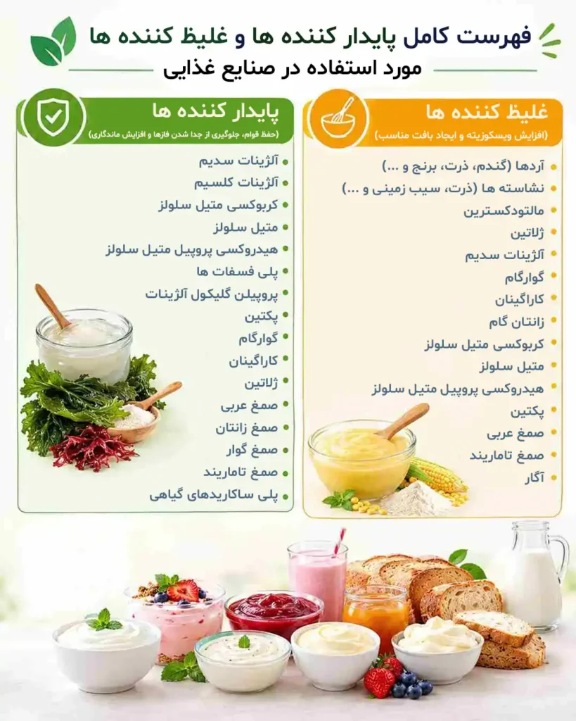 فهرست کامل پایدار کننده ها و غلیظ کننده ها