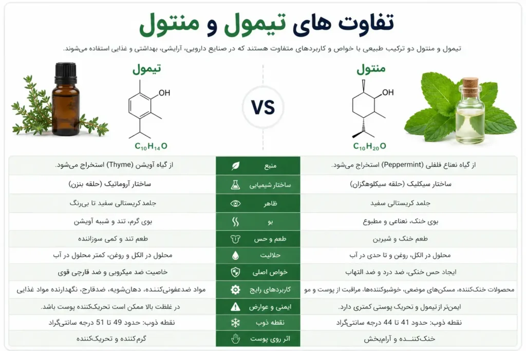 تفاوت تیمول و منتول