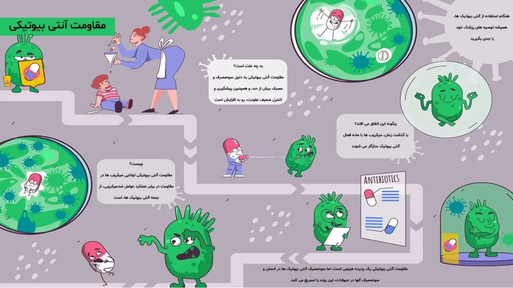 مقاومت آنتی بیوتیکی