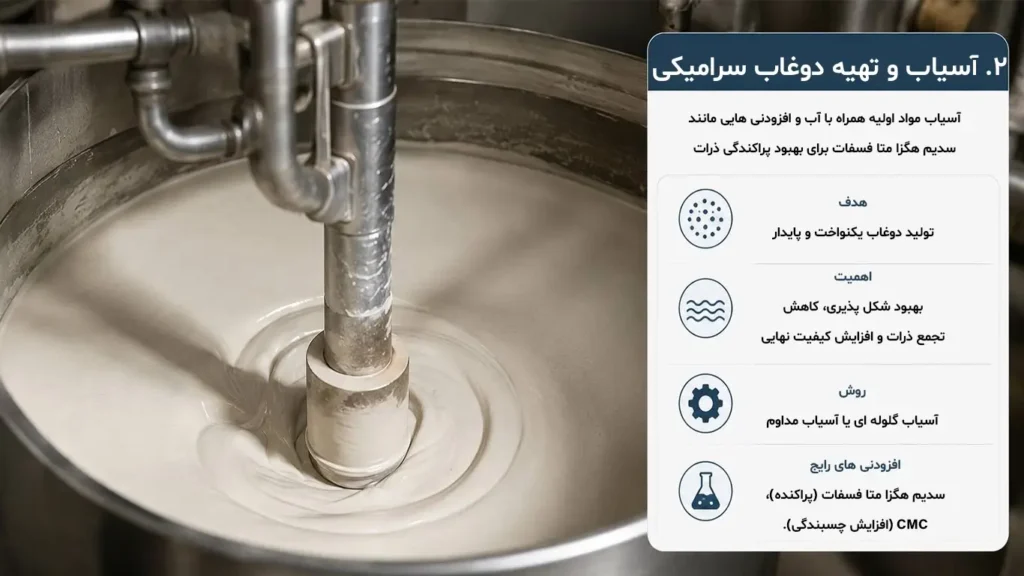 آسیاب و تهیه دوغاب سرامیکی