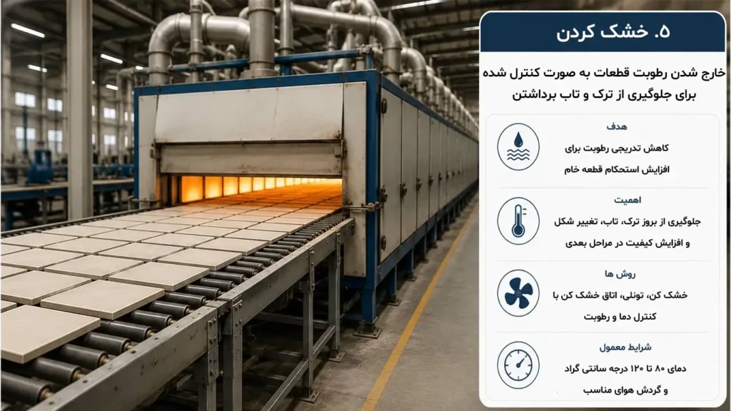 خشک کردن