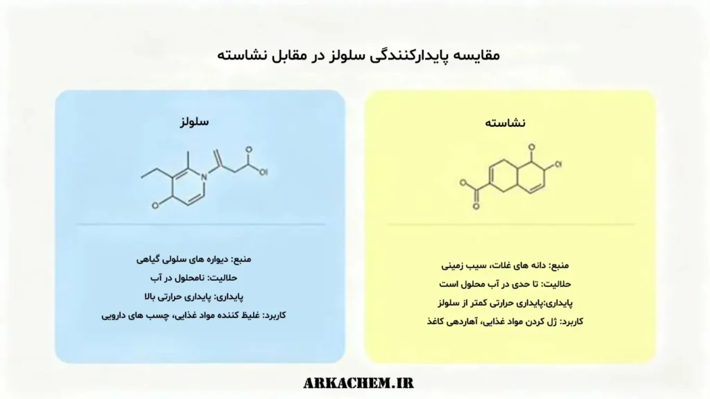 مقایسه پایدارکنندگی سلولز در مقابل نشاسته