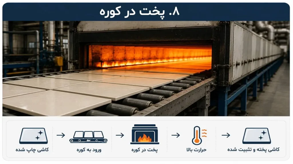پخت در کوره