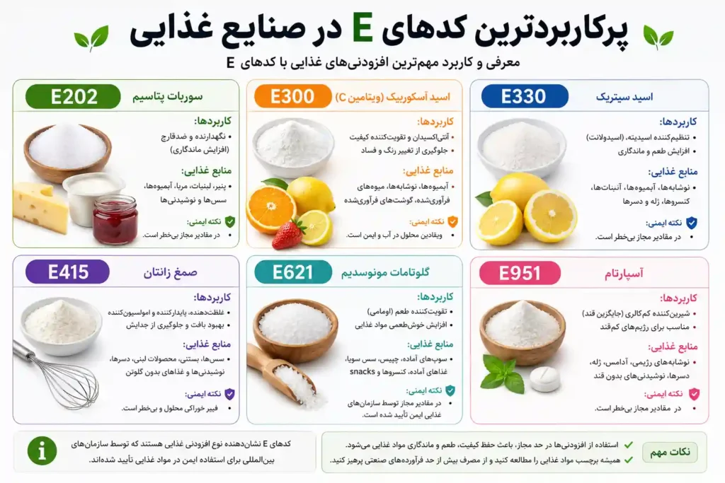 پرکاربردترین کدهای E در افزودنی مواد غذایی