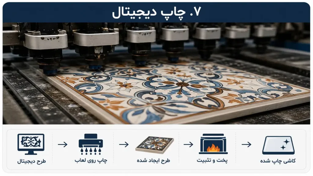 چاپ دیجیتال
