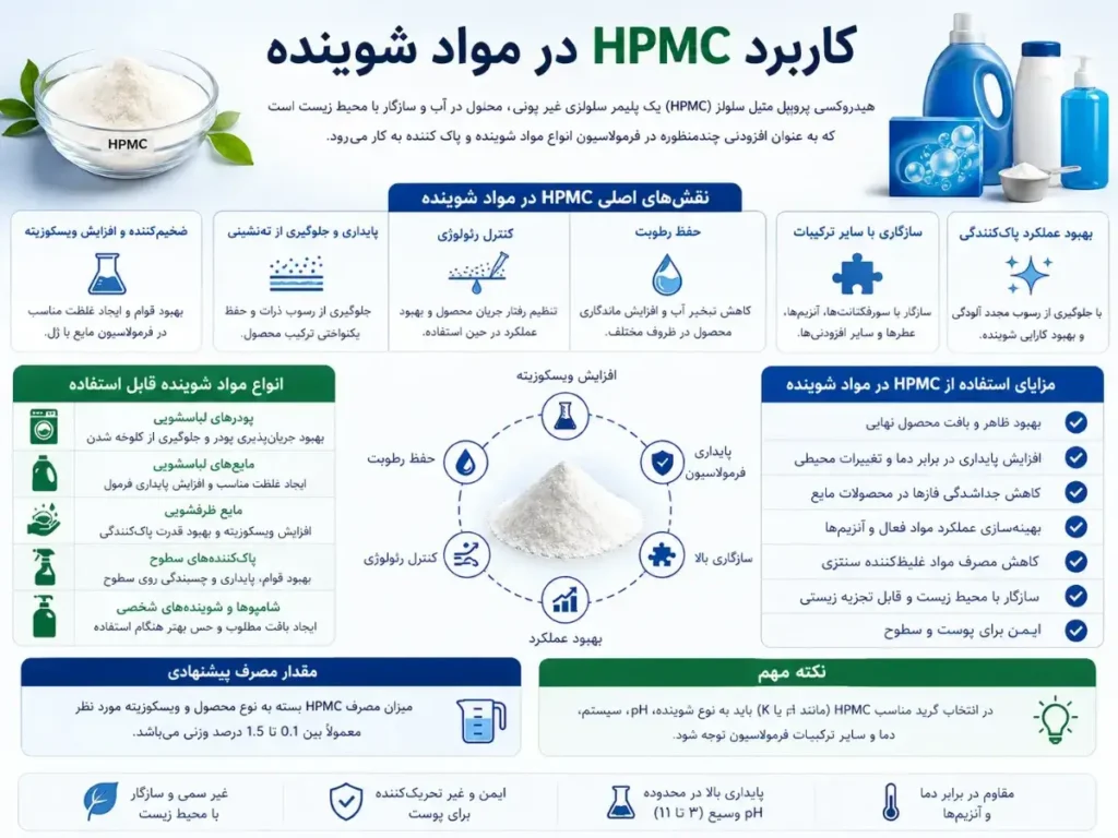 کاربرد hpmc در مواد شوینده