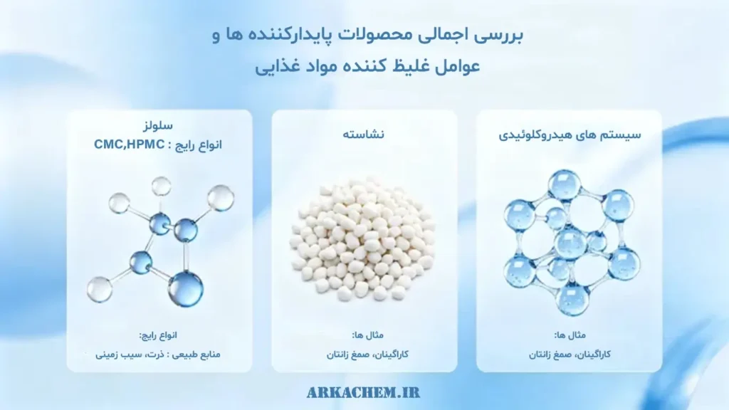 کاربرد پایدارکننده ها در صنایع غذایی