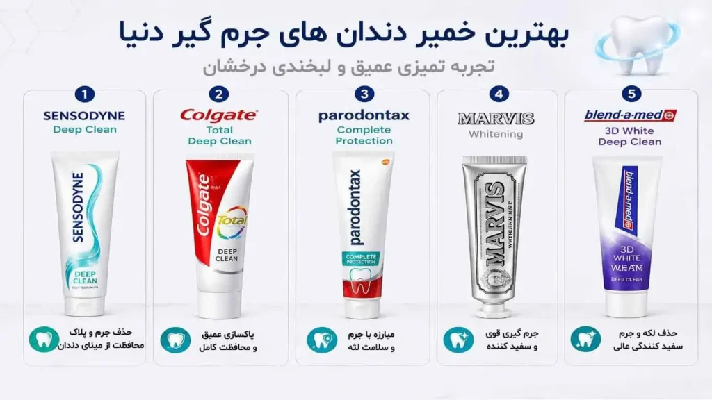 بهترین خمیردندان های جرمگیر دنیا