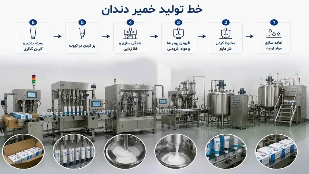 خط تولید خمیر دندان