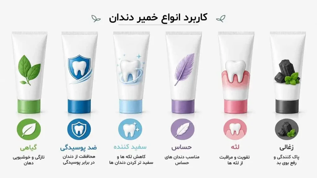 کاربرد انواع خمیر دندان