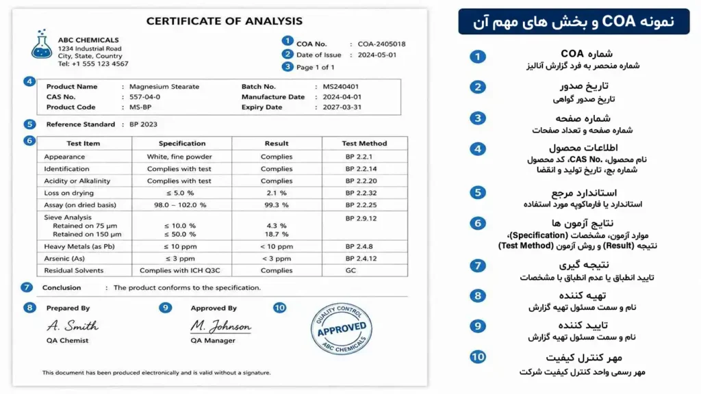 نمونه COA و بخش های مهم آن