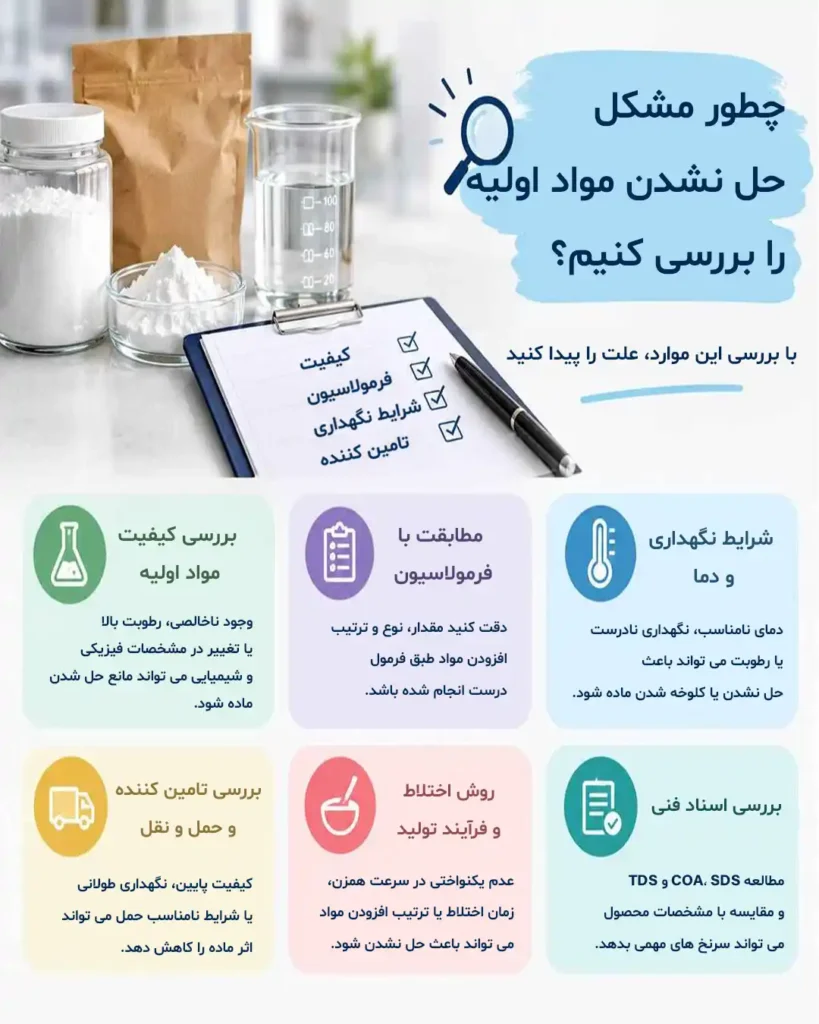چطور مشکل حل نشدن مواد اولیه را بررسی کنیم